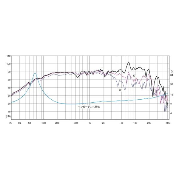 FOSTEX / FF125WK