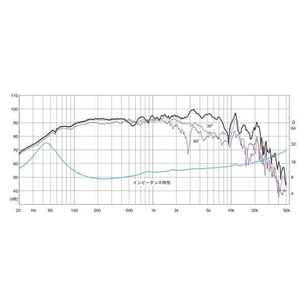 FOSTEX 20cmフルレンジスピーカーユニット FF225WK 1個（直送品）