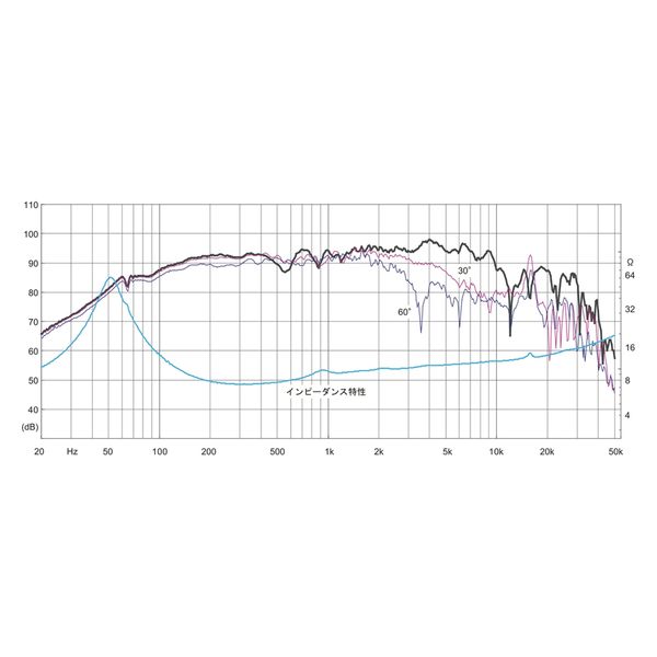 FOSTEX 16cmフルレンジスピーカーユニット FF165WK 1個（直送品） - アスクル