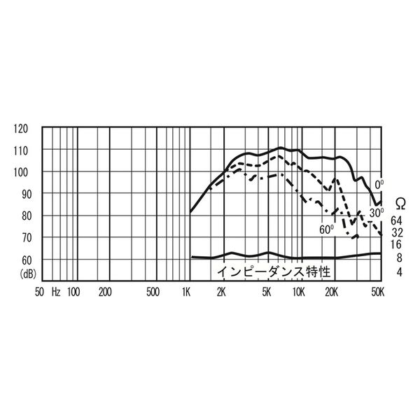 FOSTEX アルミ合金肉厚円筒形ホーン/超軽量リングダイヤフラム ホーンスーパーツイーター T925A(1本) 1個（直送品） - アスクル