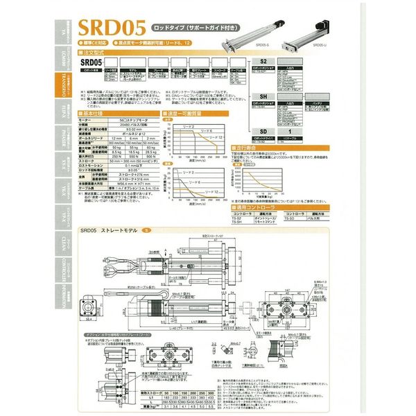 SRD05-06SB-Z-N-150-1K-SHEP-N（直送品）