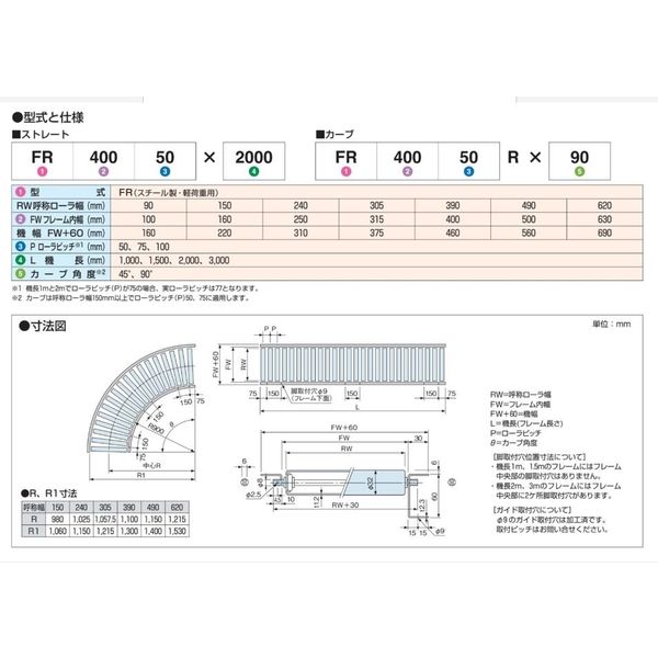 オークラ輸送機 ローラーコンベヤ FR31575X1500 1P（直送品） オークラ輸送機 FR31575X1500
