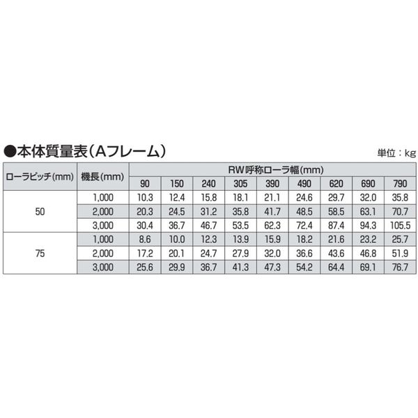 オークラ輸送機 ローラーコンベヤ PR160100X1000A 1P（直送品）