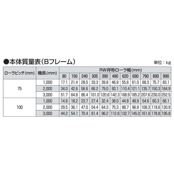 オークラ輸送機 ローラーコンベヤ MMR31575X3000B 1P（直送品）