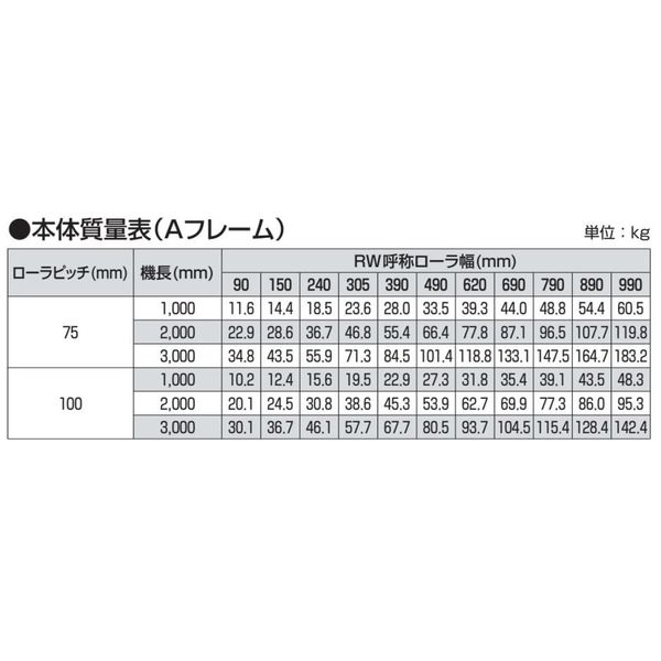 オークラ輸送機 ローラーコンベヤ MR1000100X2000B 1P（直送品） オークラ輸送機 MR1000100X2000B