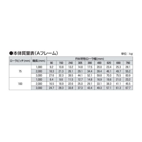 オークラ輸送機 ローラーコンベヤ LR40075X1000A 1P（直送品