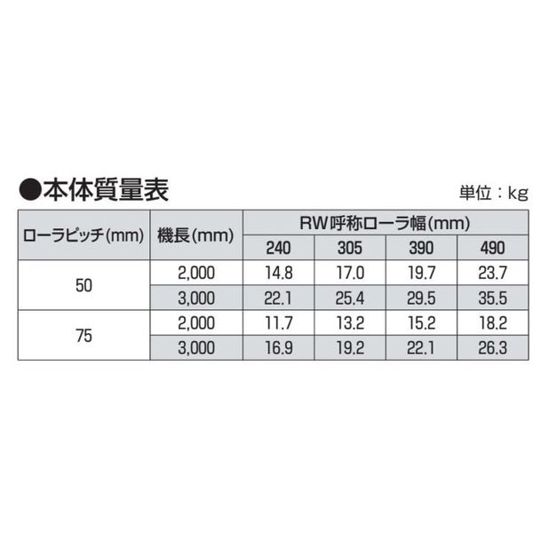 オークラ輸送機 アルミローラーコンベヤ AR31575X2000 1P（直送品） - アスクル