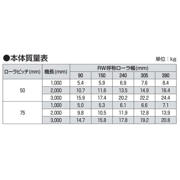 オークラ輸送機 樹脂ローラーコンベヤ BFS16050X3000 1P（直送品） オークラ輸送機 BFS16050X3000