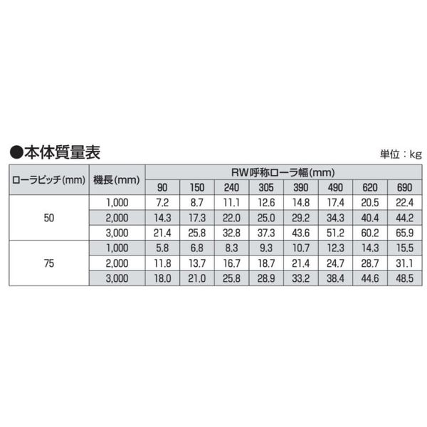 オークラ輸送機 ステンレスローラーコンベヤ QS500100X1000 1P（直送品） mm オークラ輸送機 QS500100X1000