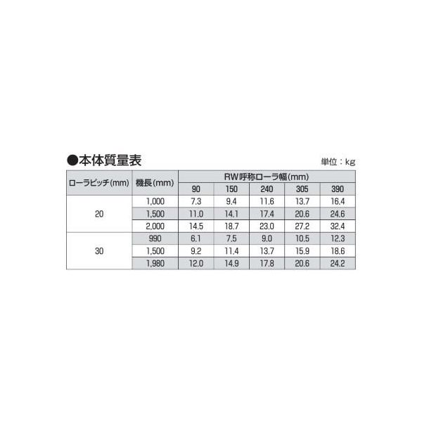 オークラ輸送機 ステンレスローラーコンベヤ ES16040RX90 1P(直送品) オークラ輸送機 ステンレスローラーコンベヤ ES16040RX90 1P(直送品)