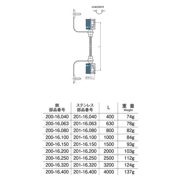 オーツカ STAUFF QUICK-TEST 高圧ホース 200-16.400 1セット（5個入）（直送品） オーツカ