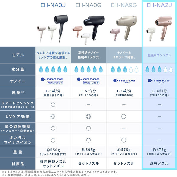 パナソニック ヘアードライヤー ナノケア EH-NA2J-PN 1台