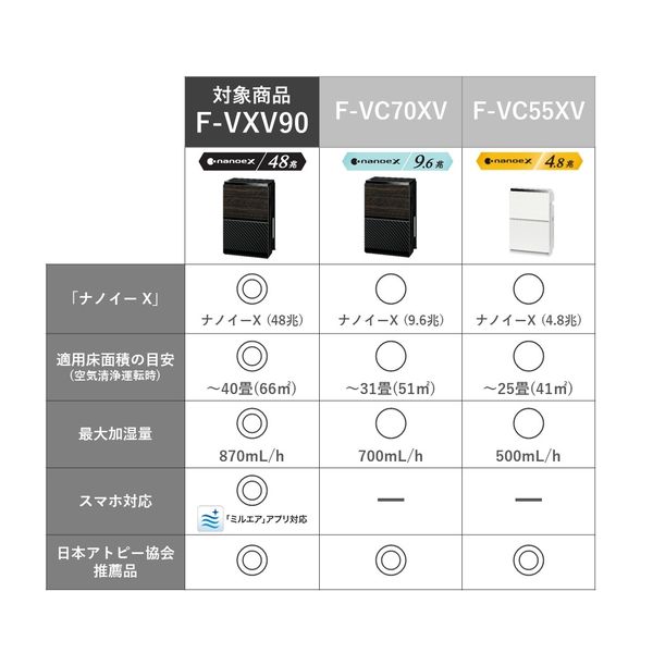 パナソニック 加湿空気清浄機 F-VXV90-TM 1台 - アスクル