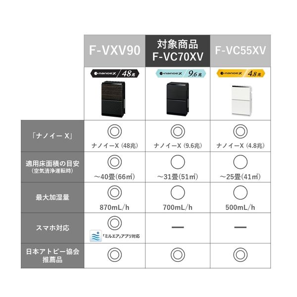 パナソニック 加湿空気清浄機 F-VXV70-K 1台 - アスクル