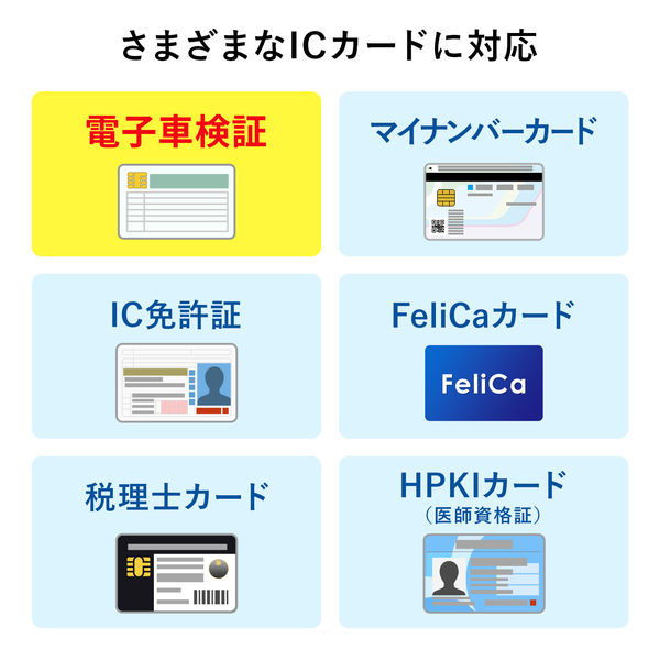 非接触型ICカードリーダーライタ　電子車検証/マイナンバーカード/IC免許証/税理士カード/HPKIカード　ADR-MNICU3　サンワサプライ　1個