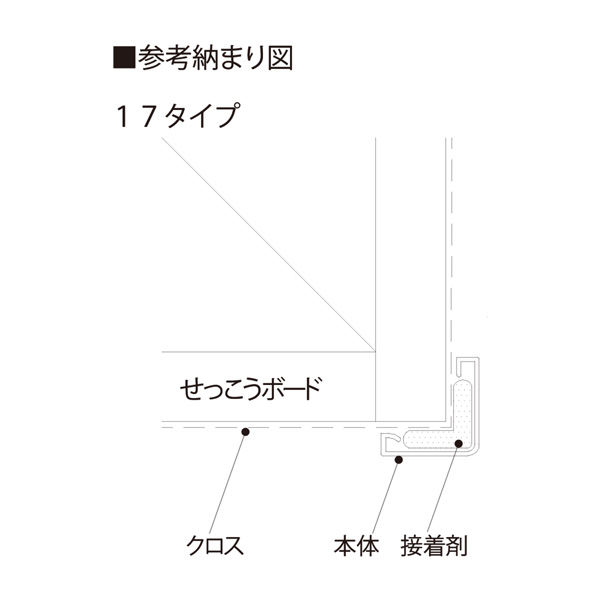 クロス 出 コレクション 隅 カバー