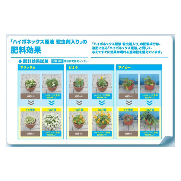 ハイポネックスジャパン ハイポネックス原液 殺虫剤入り 450ml