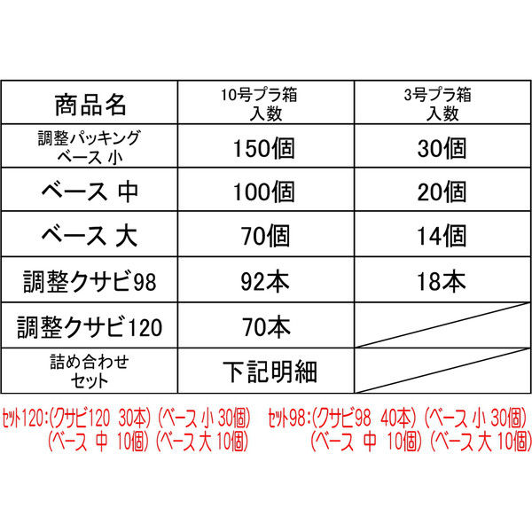 ダンドリビス 調整パッキング用調整クサビ120 10号箱 4920125202713 1