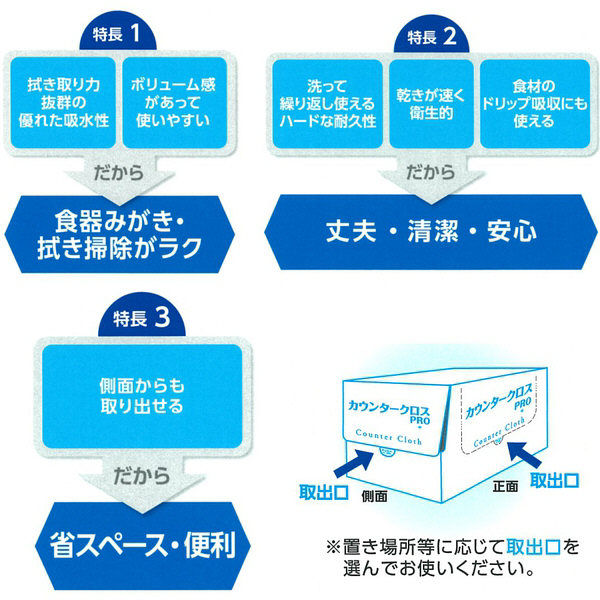 カウンタークロス PRO 業務用 ピンク 70枚 ライオン　1箱（6個入り）（取寄品）