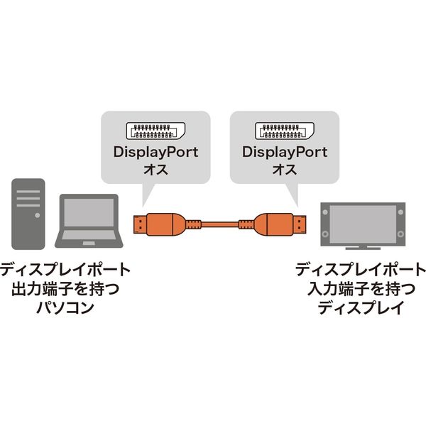 サンワサプライ DisplayPortケーブル 2ｍ（Ver1.4) KC-DP1420 1本 ...