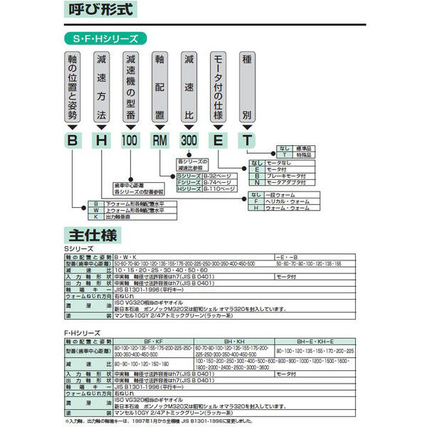 マキシンコー 一段ウォーム減速機B型 B80L10（直送品）