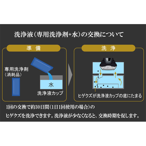 パナソニック シェーバー洗浄充電器専用洗浄剤 ES-4L03 3個入 - アスクル