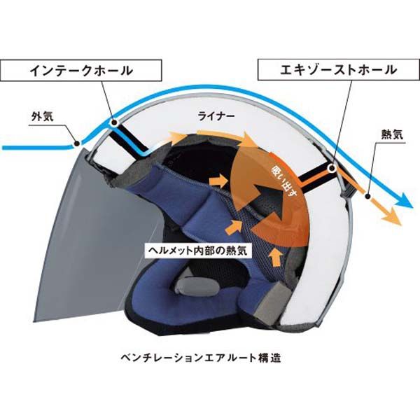 ワイズギア YJ-20 ヘルメット メタリックレッド Sサイズ 90791-2348W