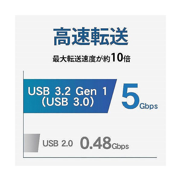 USB3.1 Gen1/2.0対応ポータブルハード HDPH-UT2DKR アイ・オー・データ