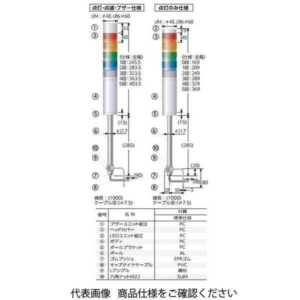 パトライト 積層信号灯 LR6ー3M2LJNWーRYGZ LR6-3M2LJNW-RYGZ 1台（直送品）