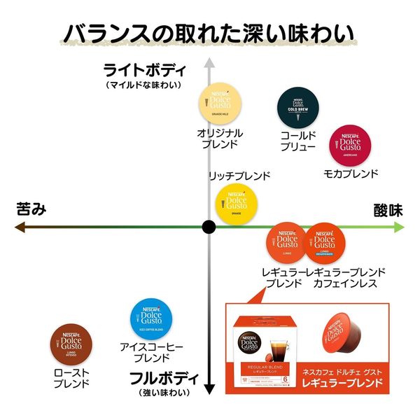 ネスカフェ ドルチェグスト 専用カプセル レギュラーブレンド（ルンゴ