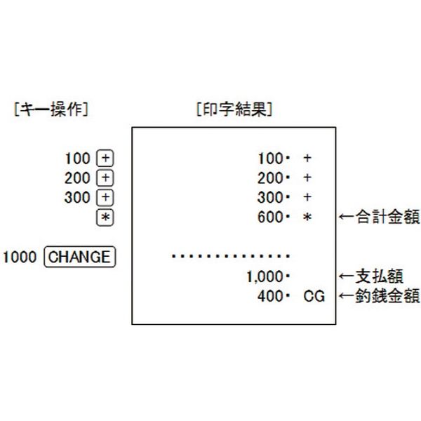 シャープ プリンター電卓 EL-1750V(直送品) - アスクル シャープ プリンター電卓 EL-1750V(直送品) - アスクル