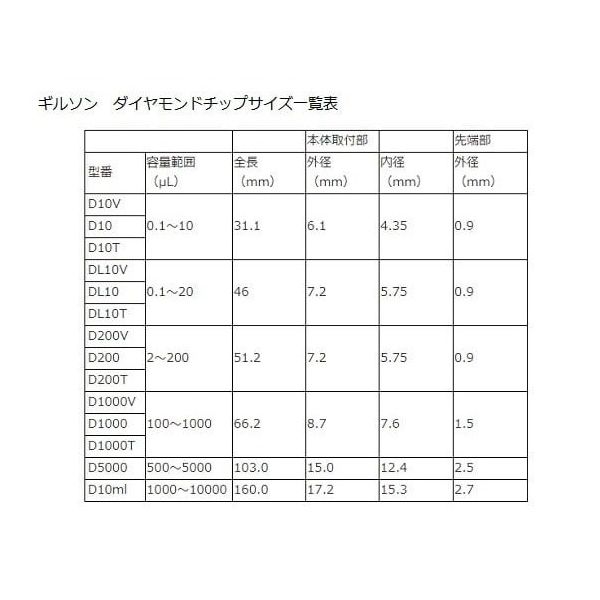ギルソン ダイアモンドチップ Dー10MLT Tipack 未滅菌 30本×8箱