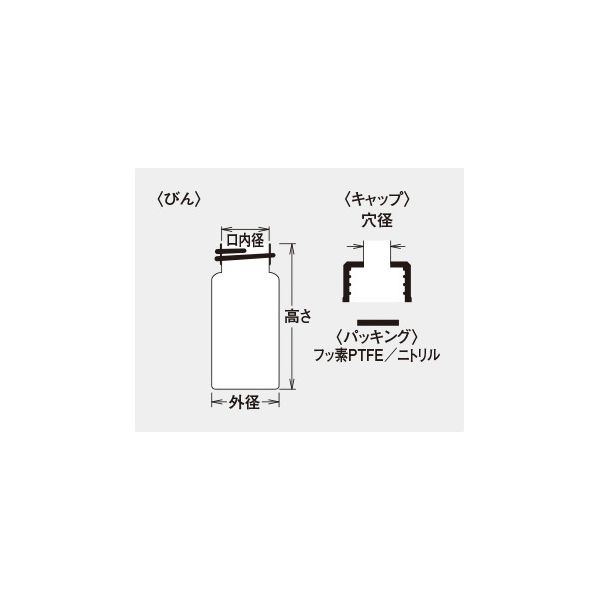 べるページ 日電理化硝子 シリンジバイアル(瓶のみ) 100本入 SYースピッチ 202135