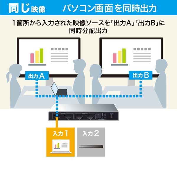 サンワサプライ HDMI切替器(2入力2出力・マトリックス切替機能 サンワサプライ HDMI切替器(2入力2出力・マトリックス切替機能