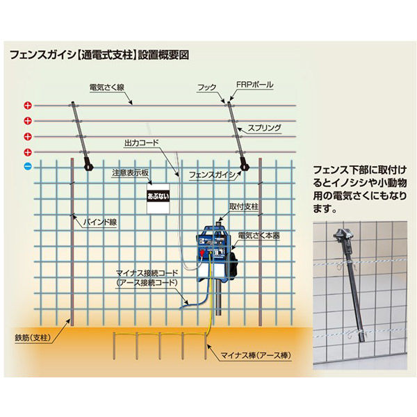 末松電子製作所 FRPポール 30cm（100本入） No.363 1セット（直送品） アスクル