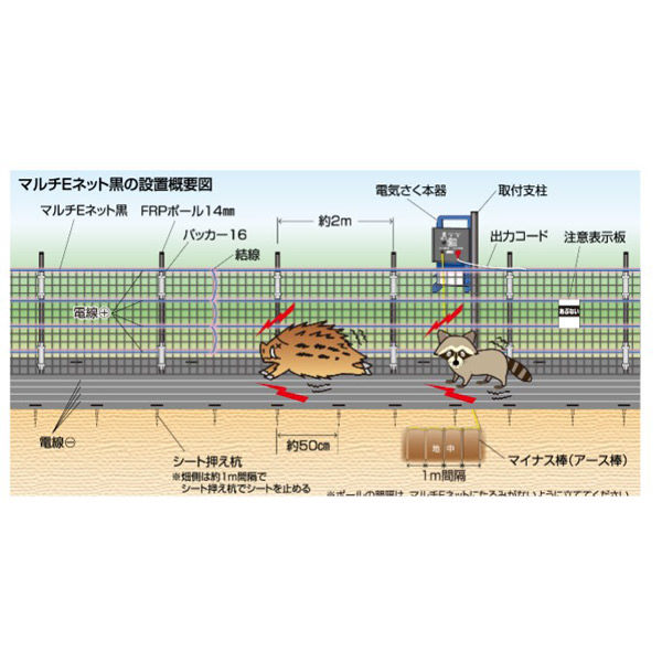 末松電子製作所 マルチEネット黒200mセット No.944 1セット