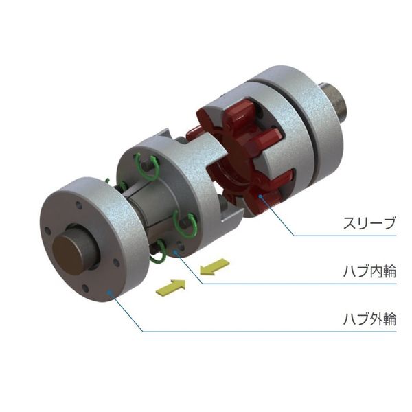 SJCシリーズ ジョータイプカップリング テーパータイプ SJC-65T-BL-28×15 SJC-65T-BL-28X15 1個（直送品）