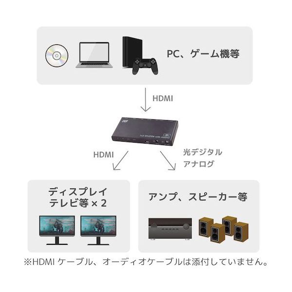 ラトックシステム 4K60Hz/ダウンスケール対応 外部音声出力付