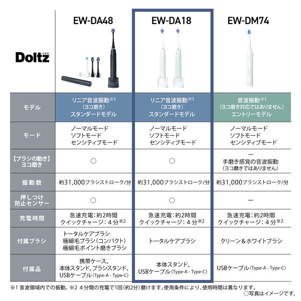 概要 音波振動ハブラシ ドルツ EW-DL34 | オーラルケア（電動