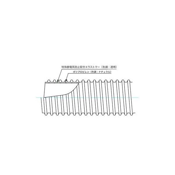 東拓工業 TACエコSDーAS φ38 カット 4m(切売) 22183-038 1巻 64-3925-32（直送品） - アスクル