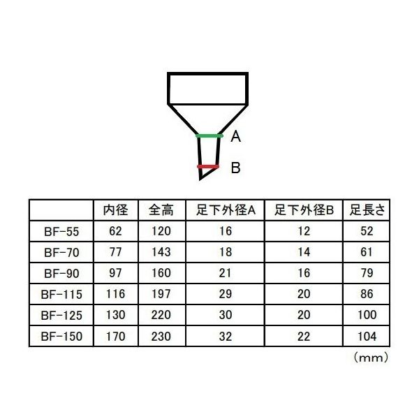 ユラボジャパン ブフナーロート(磁製) BF-240 1個 65-5673-97（直送品） - アスクル