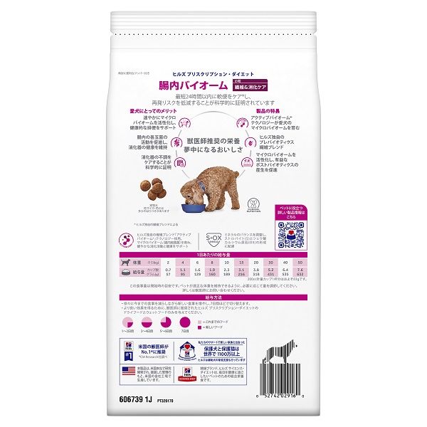 プリスクリプションダイエット 繊維＆消化ケア 小粒 犬用 療法食 腸内バイオーム チキン 1kg 1袋 ヒルズ - アスクル