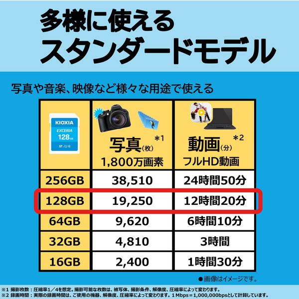 キオクシア SDXCカード 128GB KSDU-A128G 1枚 - アスクル