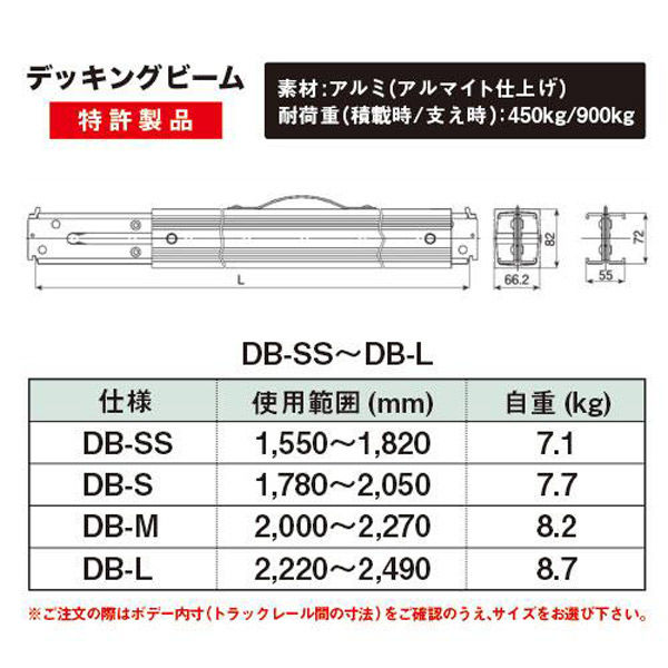 オールセーフ デッキングビーム DB-M 1個（直送品） - アスクル
