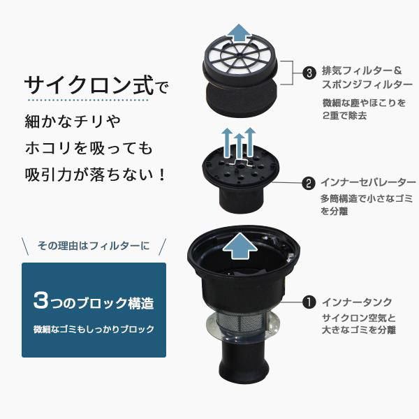 サイクロンバキュームクリーナー f966e9f8d81d3ea4e5c0da6aca8624