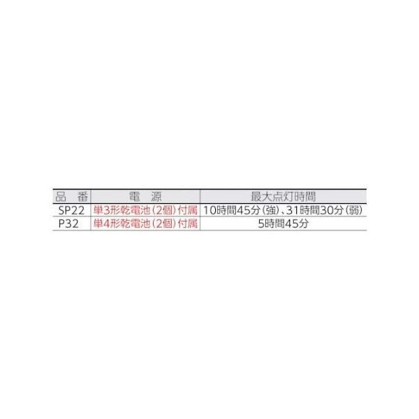MAGLITE 懐中電灯 LEDフラッシュライト ミニマグライト(単3電池2