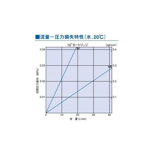 日本ポール ウルチポアN66 AB3NF7WH4 1本 65-3368-10（直送品） 日本ポール