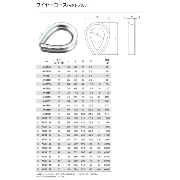 浅野金属工業 ワイヤーコース(A型シンブル) AK3353 1個(直送品 浅野金属工業 ワイヤーコース(A型シンブル) AK3353 1個(直送品