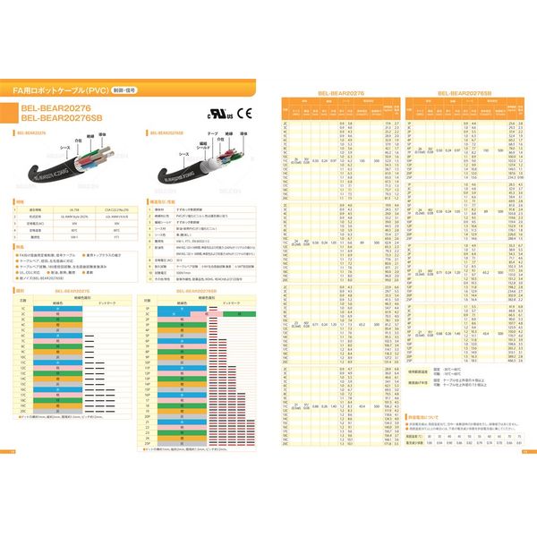 ベルデン BELーBEAR20276 6C×0.3SQ 89m物 BEAR202766XAWG23/89 1本（直送品）
