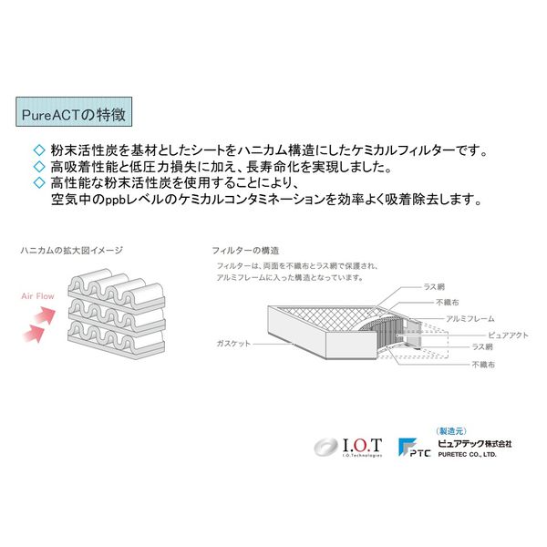 ケミカルフィルター ピュアアクト(アルカリ性+酸性+有機ガス除去用150D